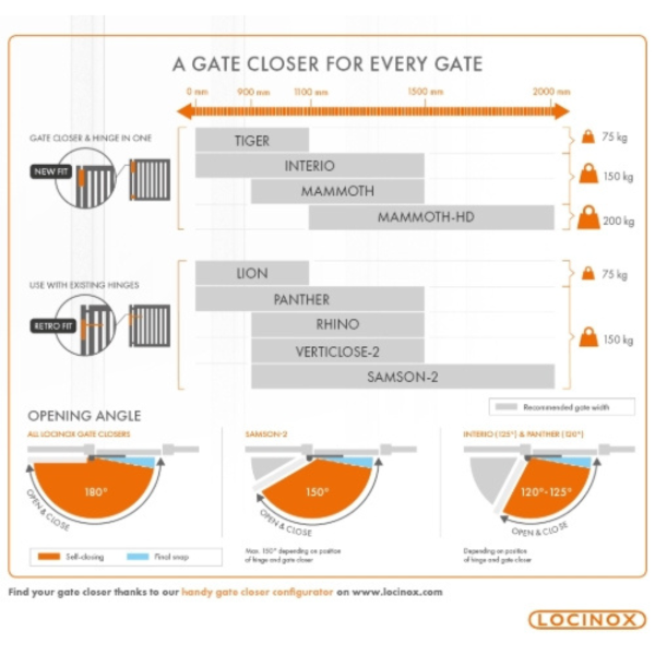 Locinox Verticlose 2 Silver Hydraulic Gate Closer